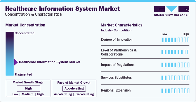 Healthcare Information System Market Concentration & Characteristics