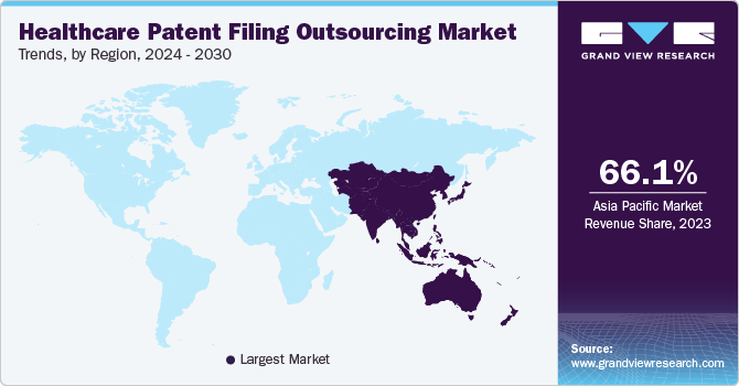 Healthcare Patent Filing Outsourcing Market Trends, by Region, 2024 - 2030