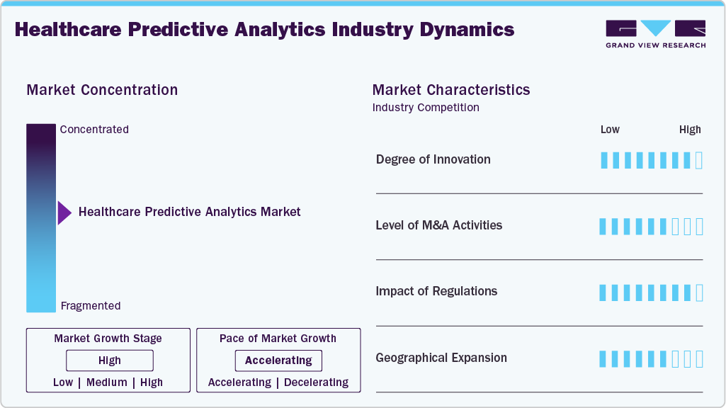 Healthcare Predictive Analytics Industry Dynamics Healthcare Predictive Analytics Industry Dynamics