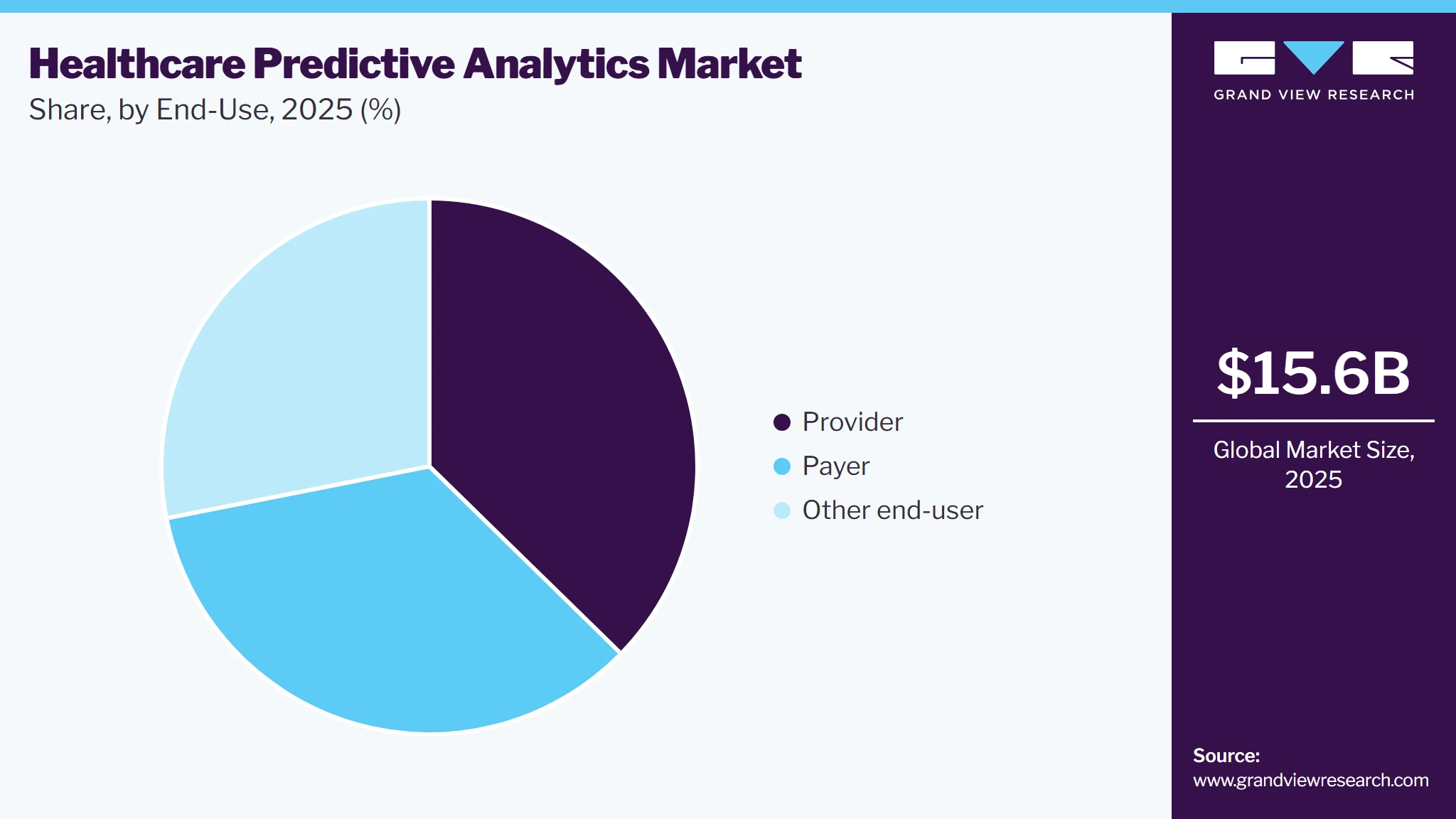 Healthcare Predictive Analytics Market Share Healthcare Predictive Analytics Market Share