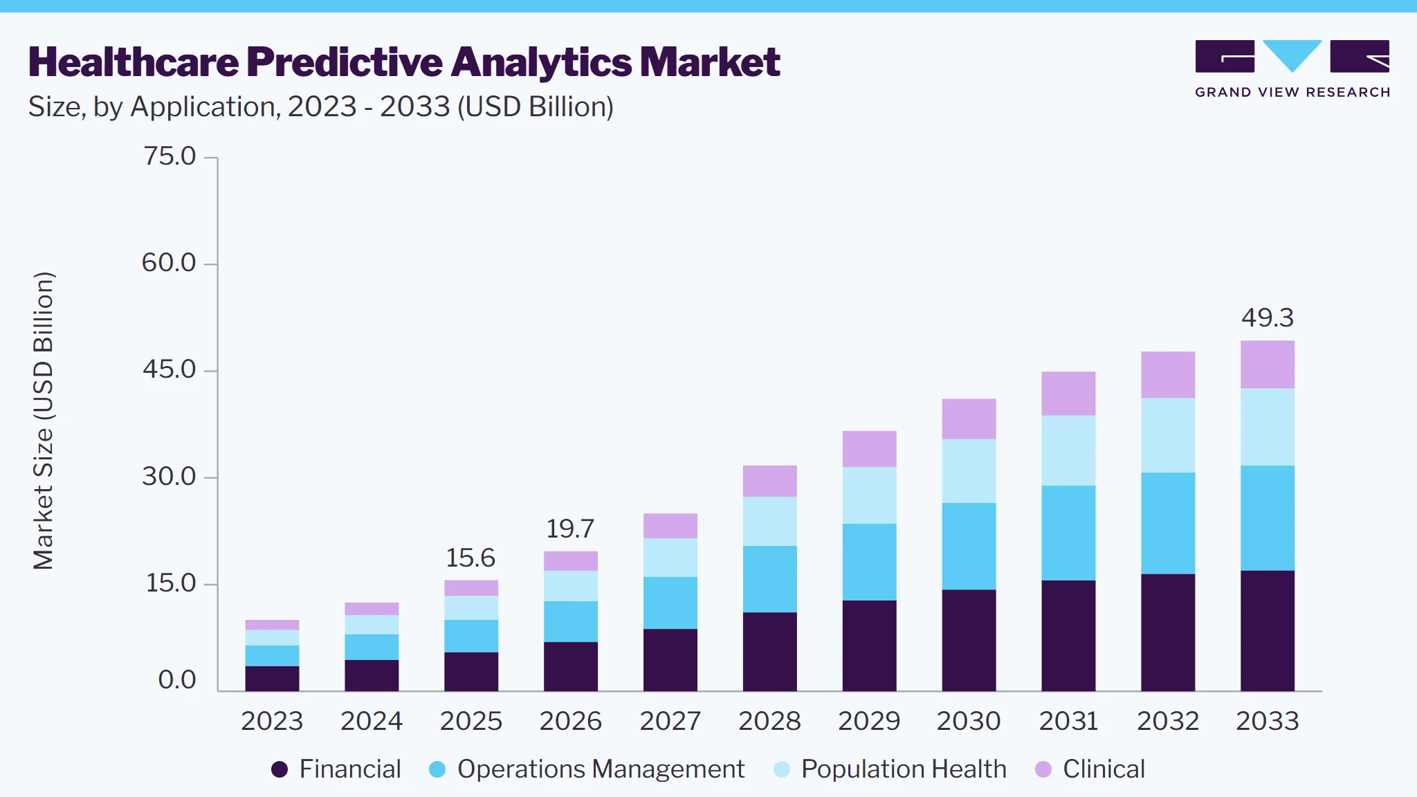 Healthcare Predictive Analytics market size and growth forecast (2023-2033) Healthcare Predictive Analytics market size and growth forecast (2023-2033)