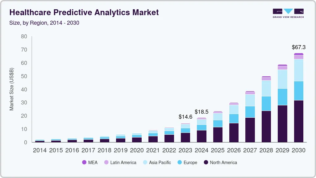 Healthcare predictive analytics market size by region, and growth forecast (2024-2030) Healthcare predictive analytics market size by region, and growth forecast (2024-2030)