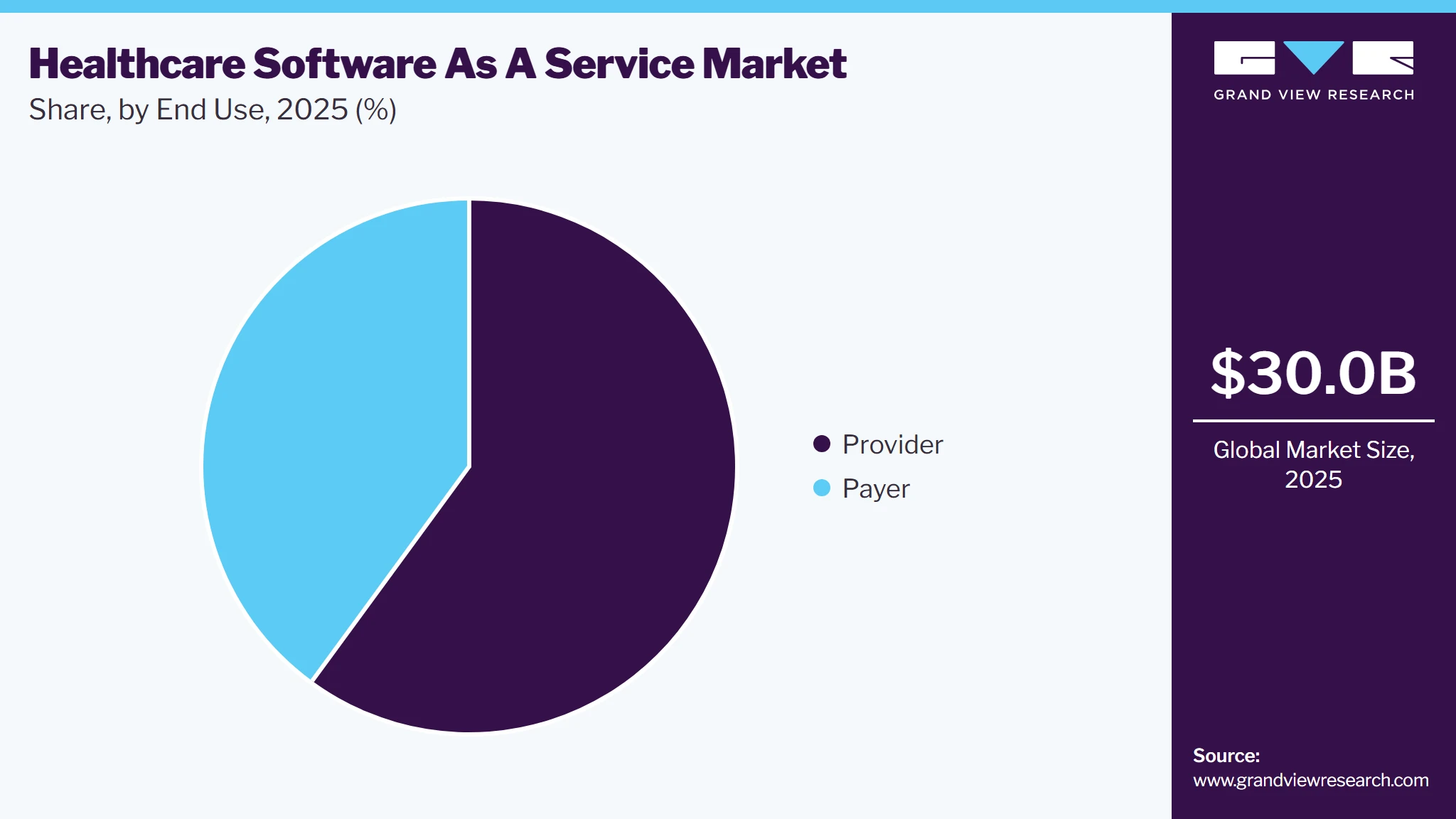 Healthcare Software As A Service Market Share Healthcare Software As A Service Market Share