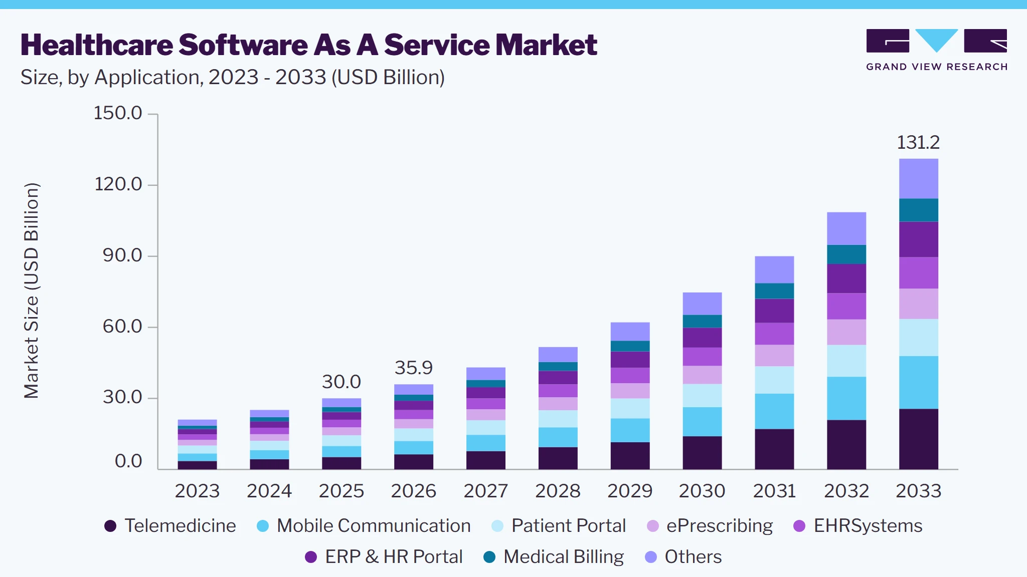 Healthcare software as a service market size and growth forecast (2023-2033) Healthcare software as a service market size and growth forecast (2023-2033)