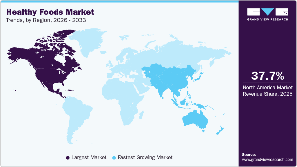 Healthy Foods Market Trends, by Region, 2026 - 2033 Healthy Foods Market Trends, by Region, 2026 - 2033
