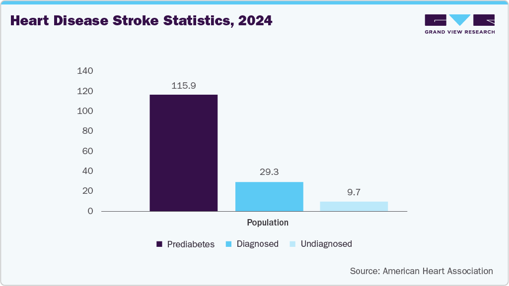 Heart Disease Stroke Statistics 2024 Heart Disease Stroke Statistics 2024