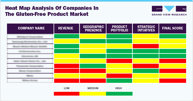 Heat Map Analysis of Companies in the Gluten-free Products Market Heat Map Analysis of Companies in the Gluten-free Products Market