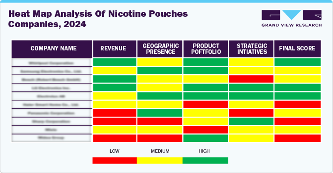 Heat MAP Analysis Of Nicotine Pouches Companies 2024 Heat MAP Analysis Of Nicotine Pouches Companies 2024