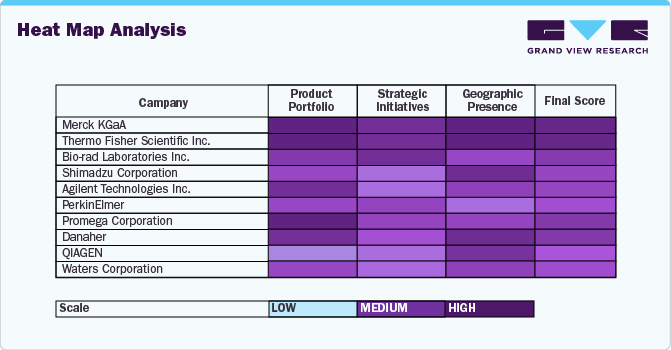 Heat Map Analysis Heat Map Analysis