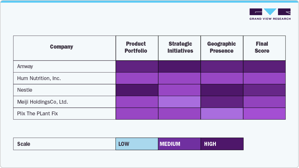 Heat Map Analysis Heat Map Analysis