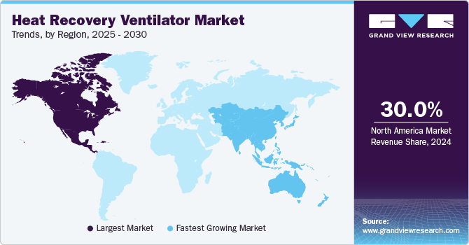 Heat Recovery Ventilator Market Trends, by Region, 2025 - 2030 Heat Recovery Ventilator Market Trends, by Region, 2025 - 2030