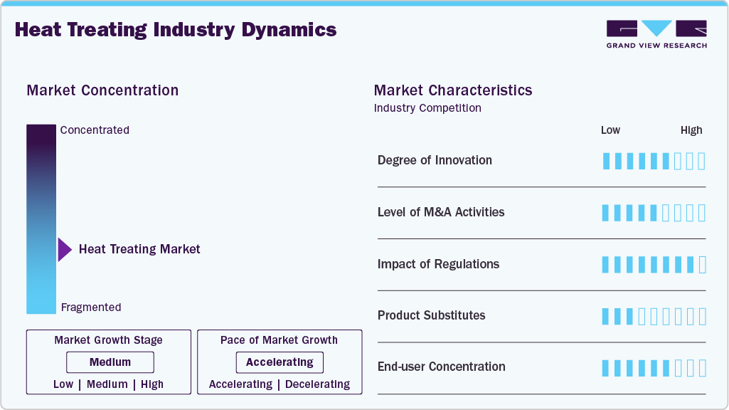 Heat Treating Industry Dynamics Heat Treating Industry Dynamics