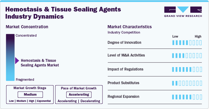 Hemostasis And Tissue Sealing Agents Industry Dynamics Hemostasis And Tissue Sealing Agents Industry Dynamics