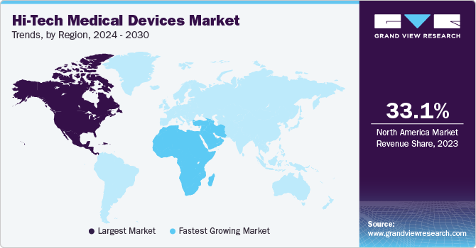 Hi-Tech Medical Devices Market Trends, by Region, 2024 - 2030