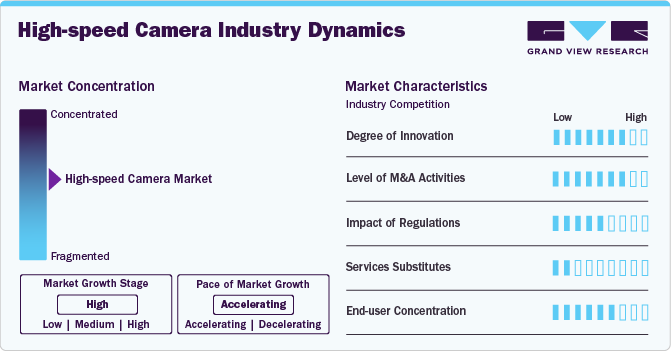 High-speed Camera Market Concentration & Characteristics