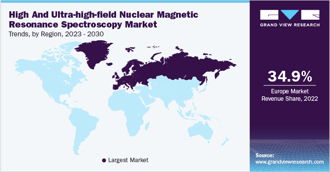 high and ultra-high-field nuclear magnetic resonance spectroscopy Market Trends, by Region, 2024 - 2030