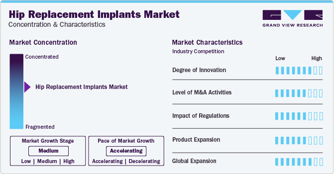 Hip Replacement Implants Market Concentration & Characteristics