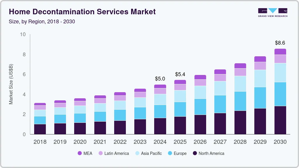 Home decontamination services market size by region, and growth forecast (2018-2030) Home decontamination services market size by region, and growth forecast (2018-2030)