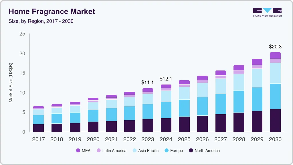 Home fragrance market size by region, and growth forecast (2024-2030) Home fragrance market size by region, and growth forecast (2024-2030)