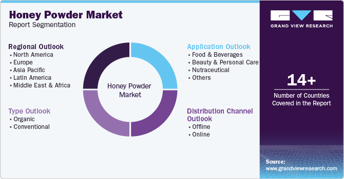 Honey Powder Market Report Segmentation