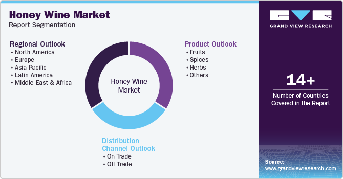 Honey Wine Market Report Segmentation