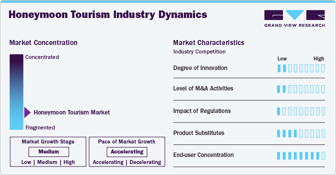 Honeymoon Tourism Industry Dynamics