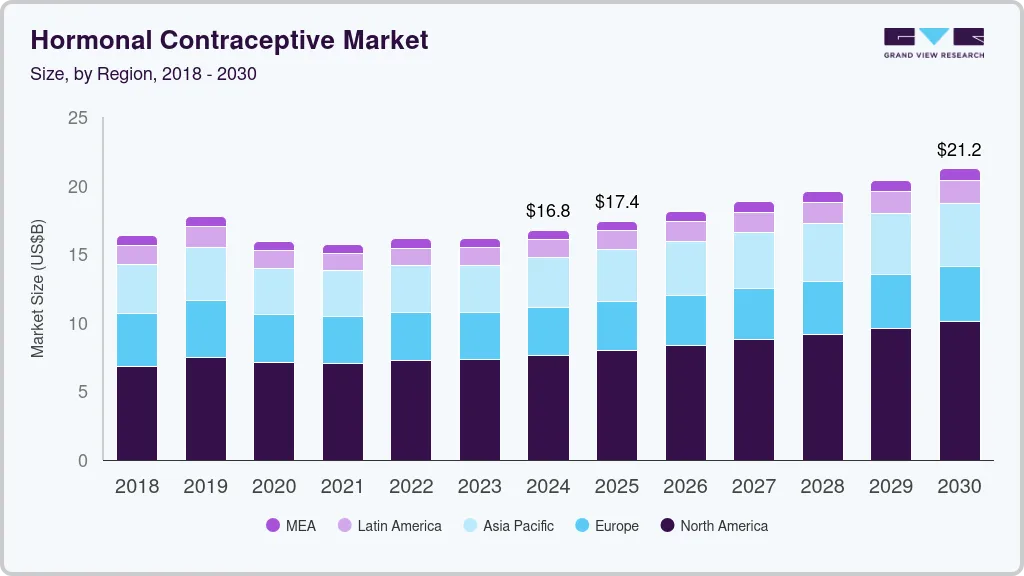 Hormonal contraceptive market size by region, and growth forecast (2018-2030) Hormonal contraceptive market size by region, and growth forecast (2018-2030)