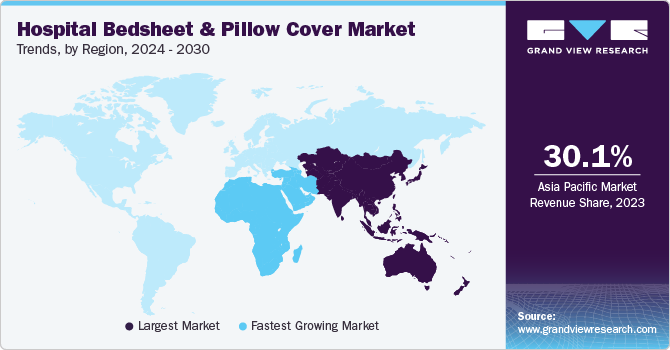 Hospital Bedsheet & Pillow Cover Market Trends, by Region, 2024 - 2030