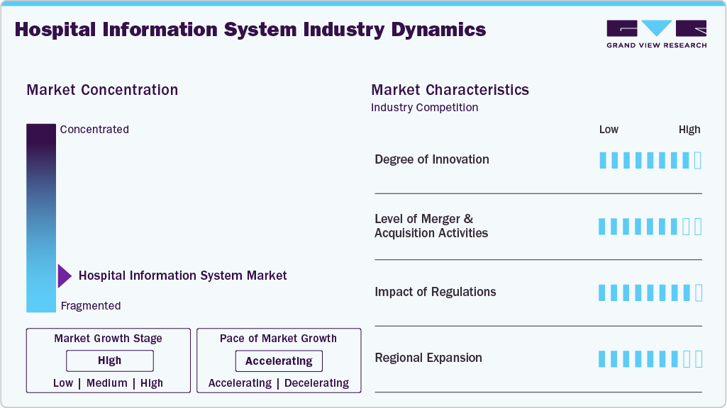 Hospital Information System Industry Dynamics Hospital Information System Industry Dynamics