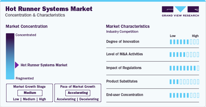 Hot Runner Systems Market Concentration & Characteristics