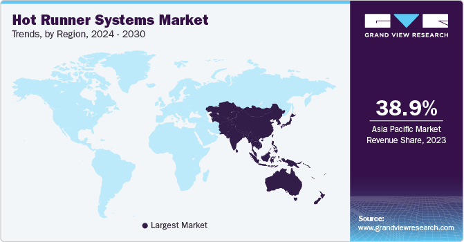 Hot Runner Systems Market Trends, by Region, 2024 - 2030