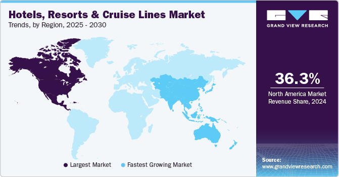 Hotels, Resorts, & Cruise Lines Market Trends, by Region, 2025 - 2030