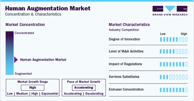 Human Augmentation Market Concentration & Characteristics