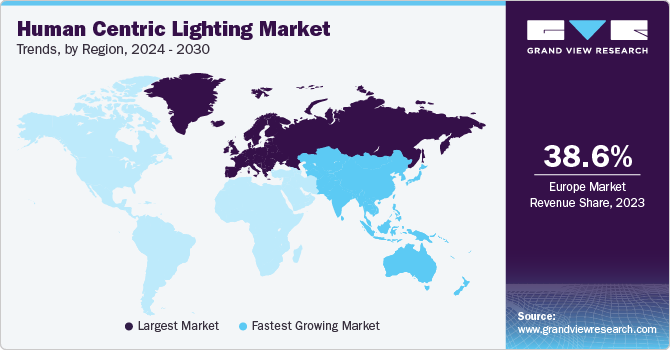 Human Centric Lighting Market Trends, by Region, 2024 - 2030