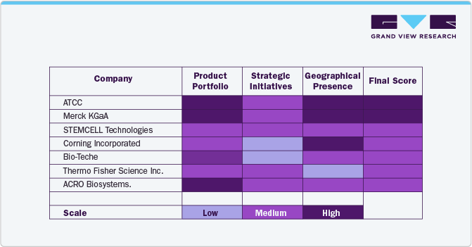 Human Organoids Market Competitive Scenario Insights Human Organoids Market Competitive Scenario Insights