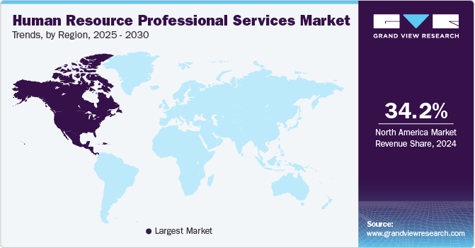 Human Resource Professional Services Market Trends, by Region, 2025 - 2030