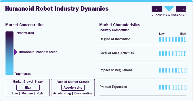 Humanoid Robot Market Concentration & Characteristics