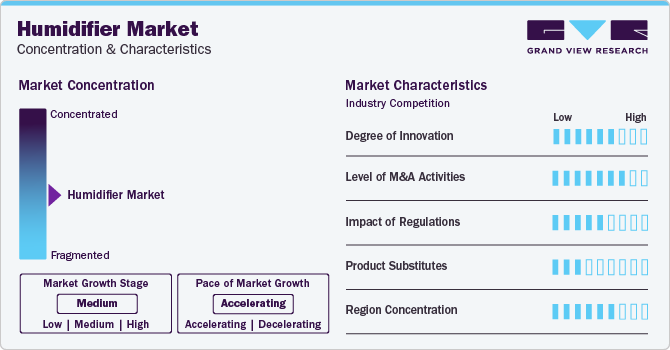 Humidifier Market Concentration & Characteristics