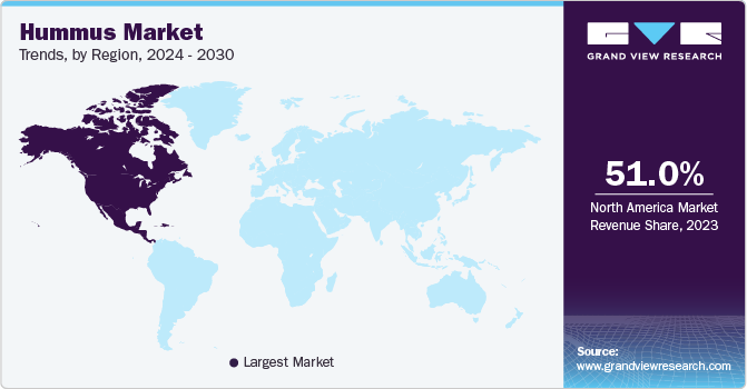 Hummus Market Trends, by Region, 2024 - 2030