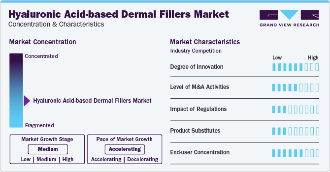 Hyaluronic Acid-based Dermal Fillers Market Concentration & Characteristics