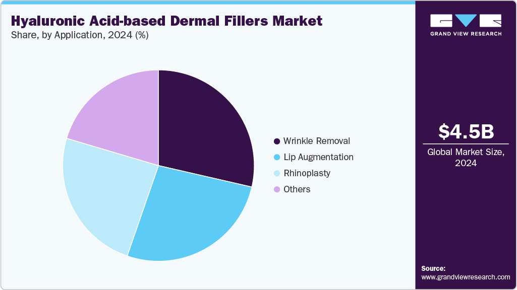 Hyaluronic Acid-based Dermal Fillers Market Share Hyaluronic Acid-based Dermal Fillers Market Share