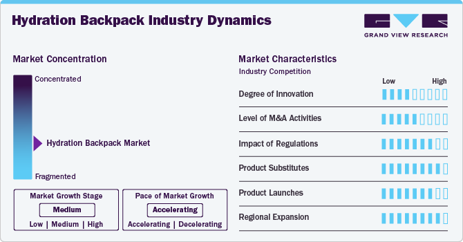 Hydration Backpack Industry Dynamics Hydration Backpack Industry Dynamics