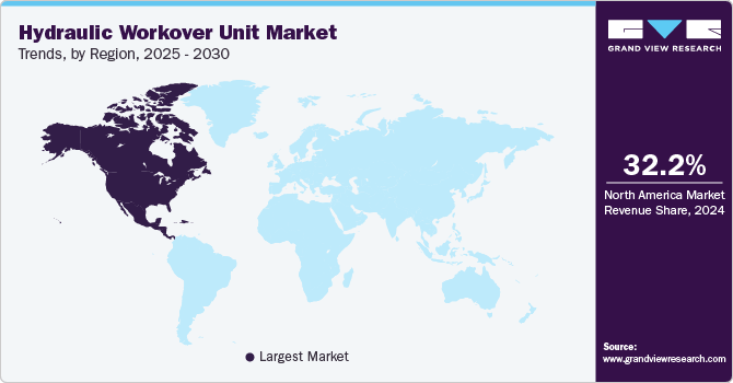 Hydraulic Workover Unit Markety Market Trends, by Region, 2025 - 2030 Hydraulic Workover Unit Market Trends, by Region, 2025 - 2030