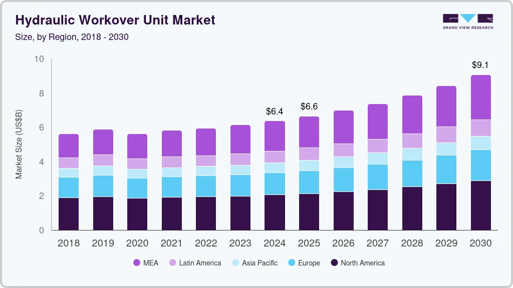 Hydraulic workover unit market size by region, and growth forecast (2025-2030) Hydraulic workover unit market size by region, and growth forecast (2025-2030)