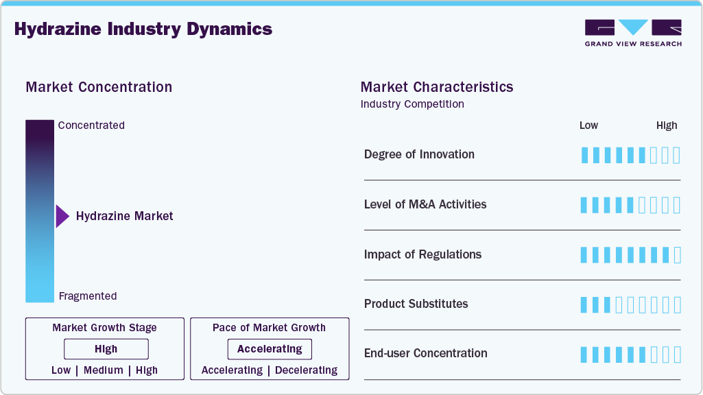Hydrazine Industry Dynamics Hydrazine Industry Dynamics