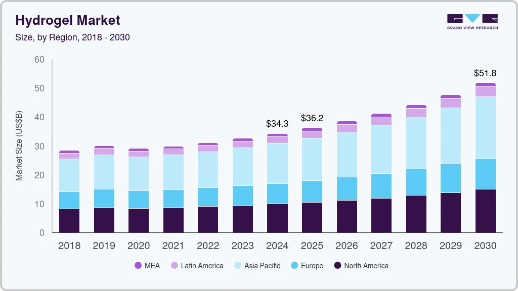 Hydrogel market size by region, and growth forecast (2025-2030) Hydrogel market size by region, and growth forecast (2025-2030)