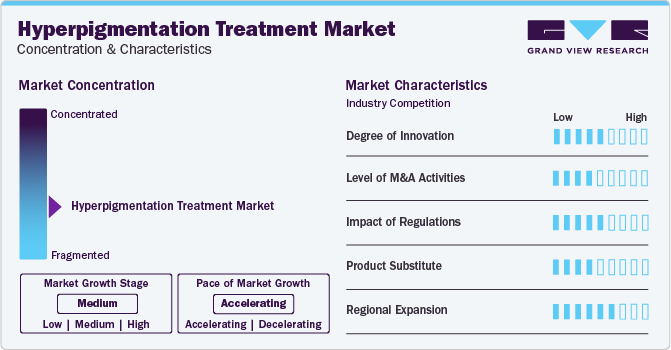 Hyperpigmentation Treatment Market Concentration & Characteristics