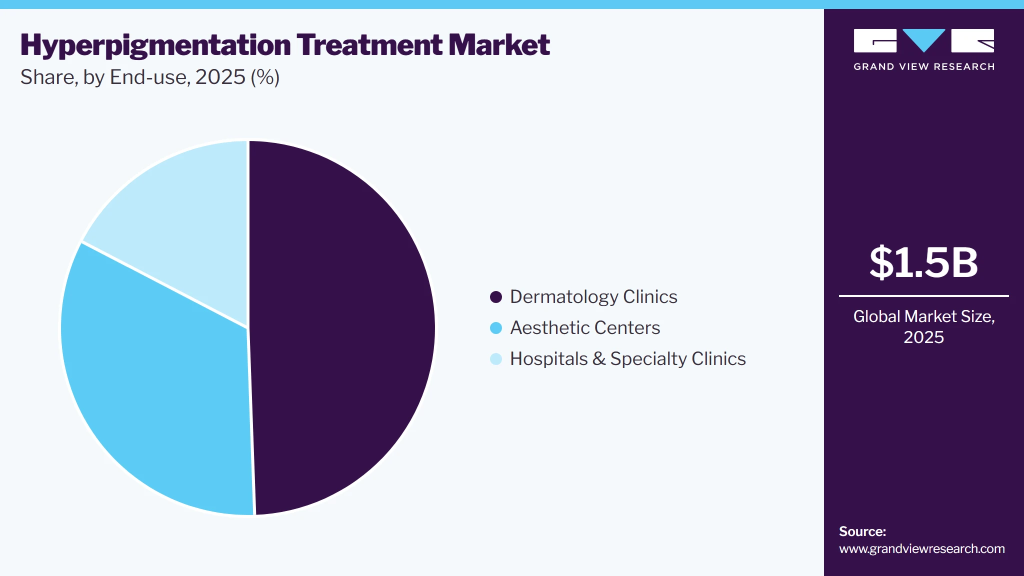 Hyperpigmentation Treatment Market Share Hyperpigmentation Treatment Market Share