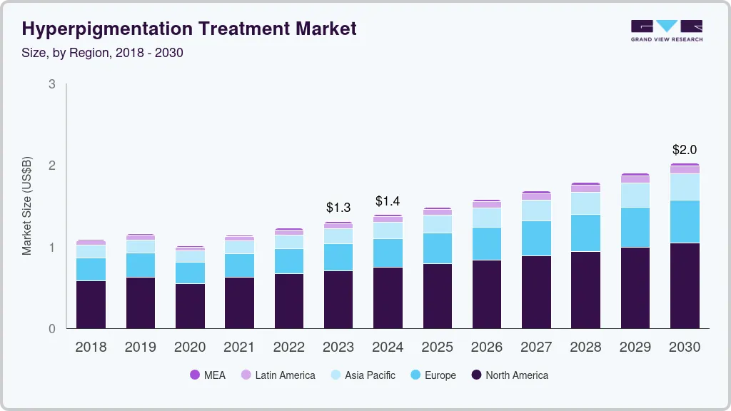 Hyperpigmentation treatment market size by region, and growth forecast (2025-2030) Hyperpigmentation treatment market size by region, and growth forecast (2025-2030)