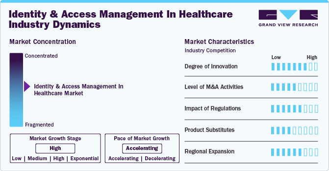 Identity And Access Management In Healthcare Industry Dynamics